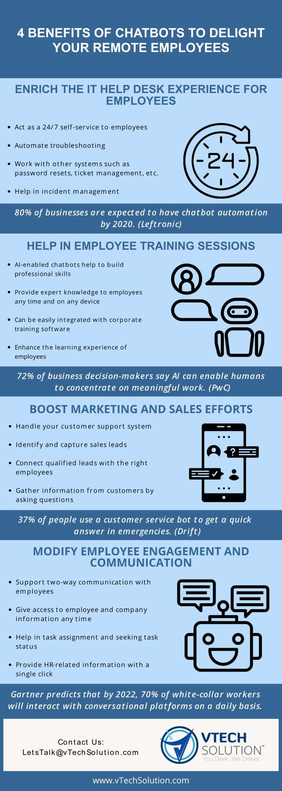 Chatbots Benefits Infographics