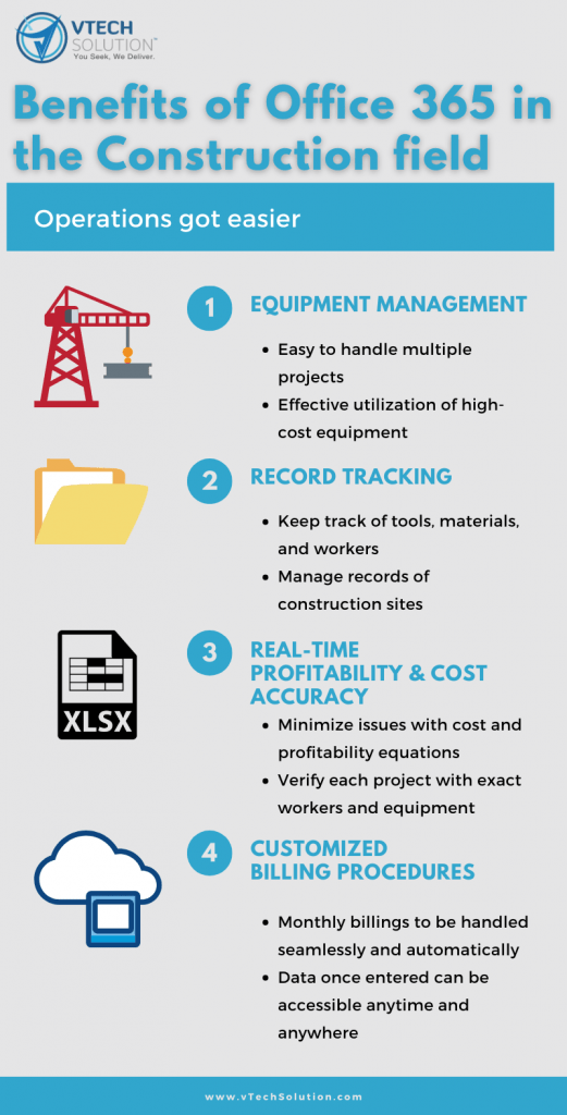 Office 365 Benefits Office 365 Benefits