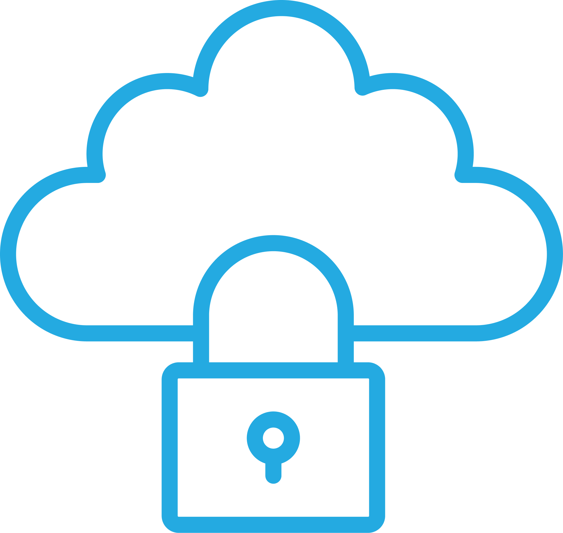 Cloud Security and Compliance