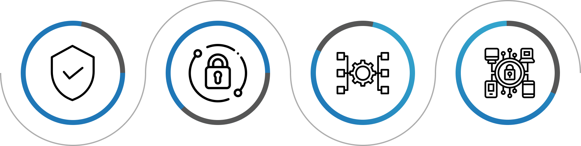 Security and Compliance Services