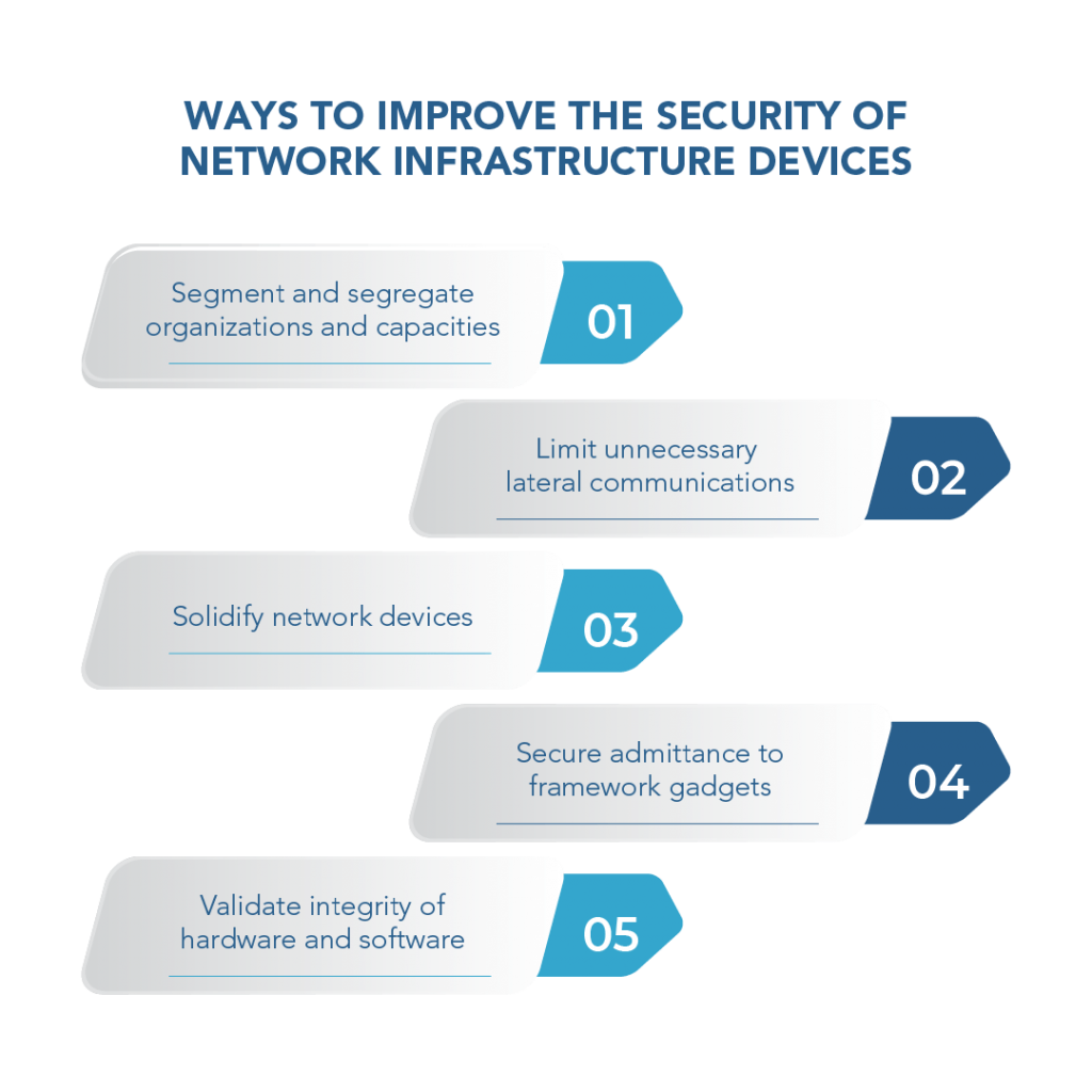 Improve the Security of Network