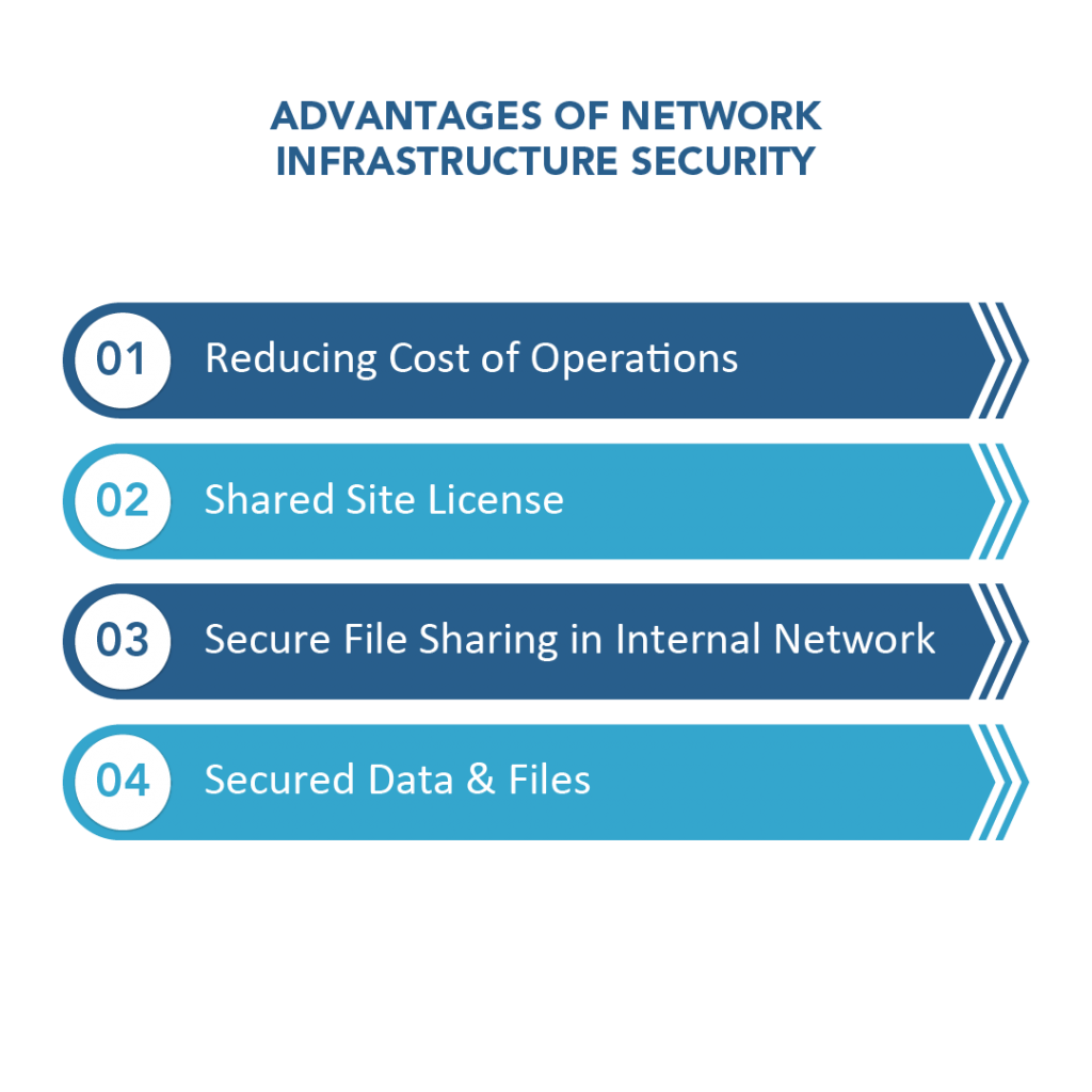 Advantages of Network Infrastructure Security