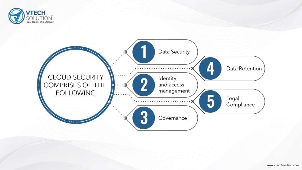 Cloud Security Comprises