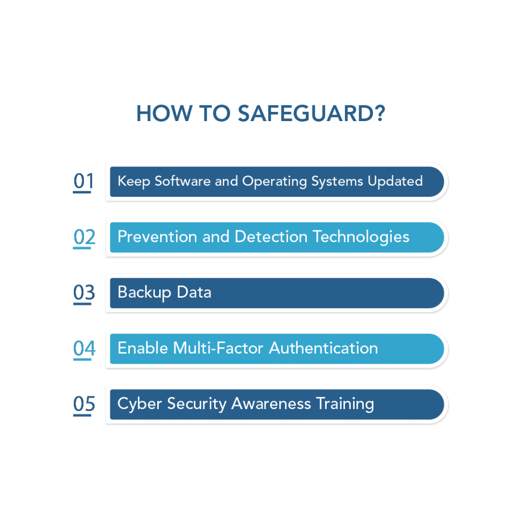 How To Safeguard your organization from ransomware attacks
