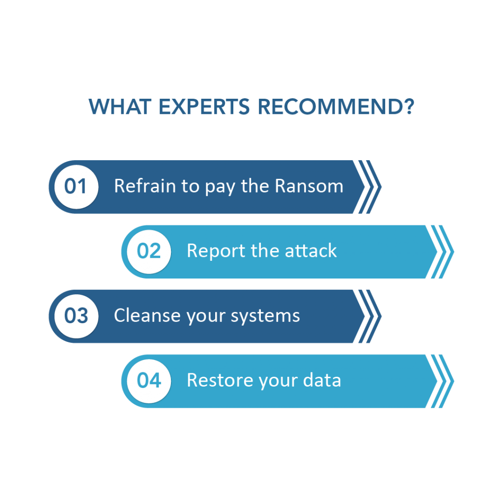 ransomware recovery