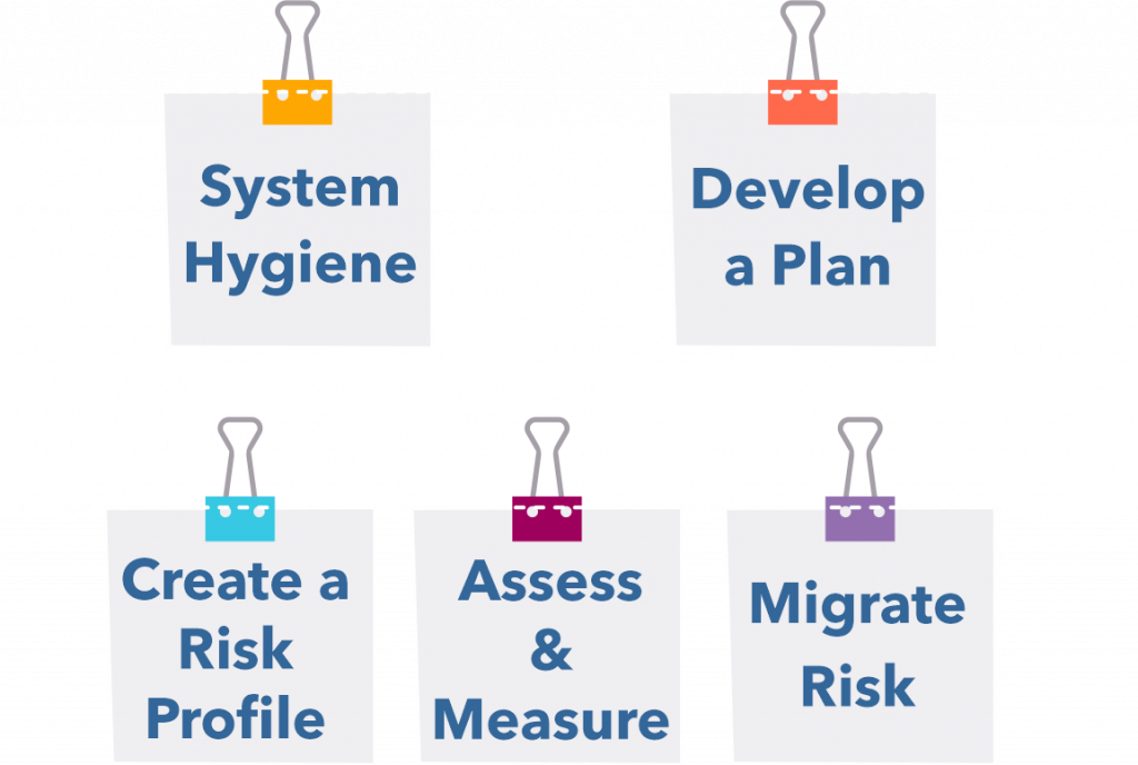 7 STEPS TO ACHIEVE CYBER RESILIENCE