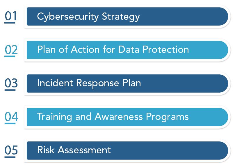 components of cyber resilience strategy