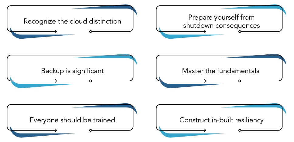critical factors for how to become cyber resilient