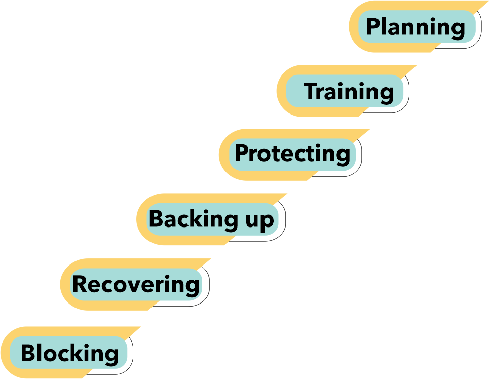 simple ways to make your business more cyber resilient
