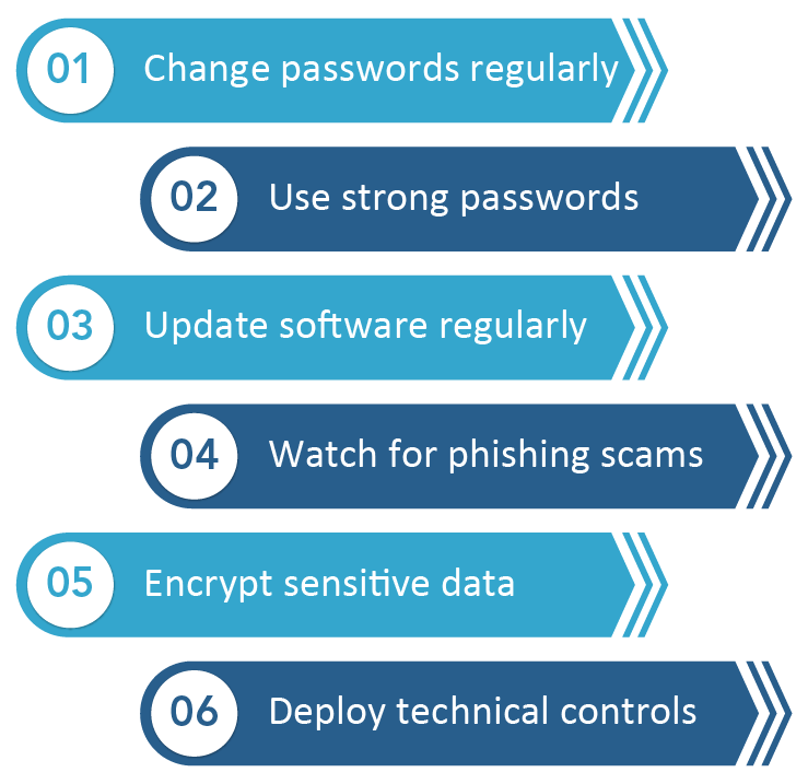 six key tips for your organization safe