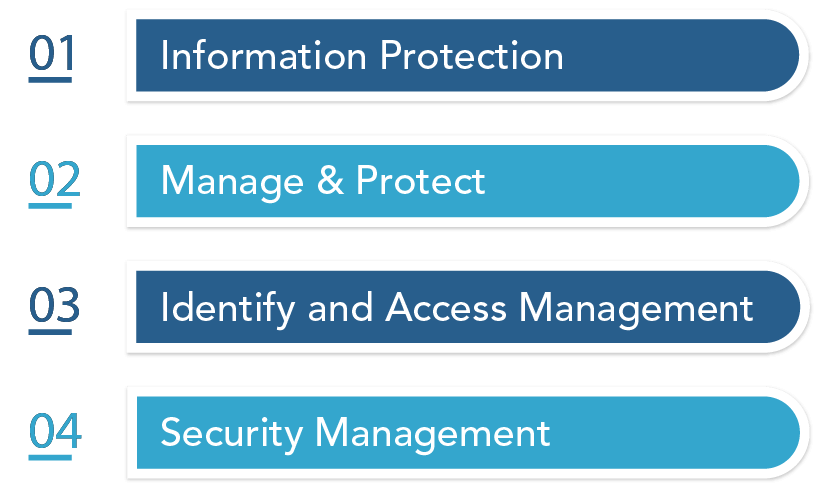 the 4 pillars of cyber resilience