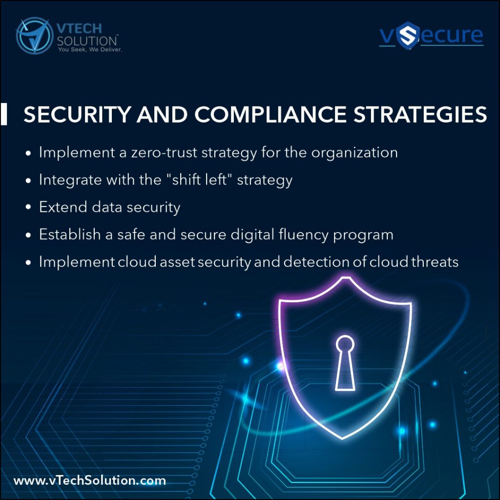 Security & Compliance Strategies