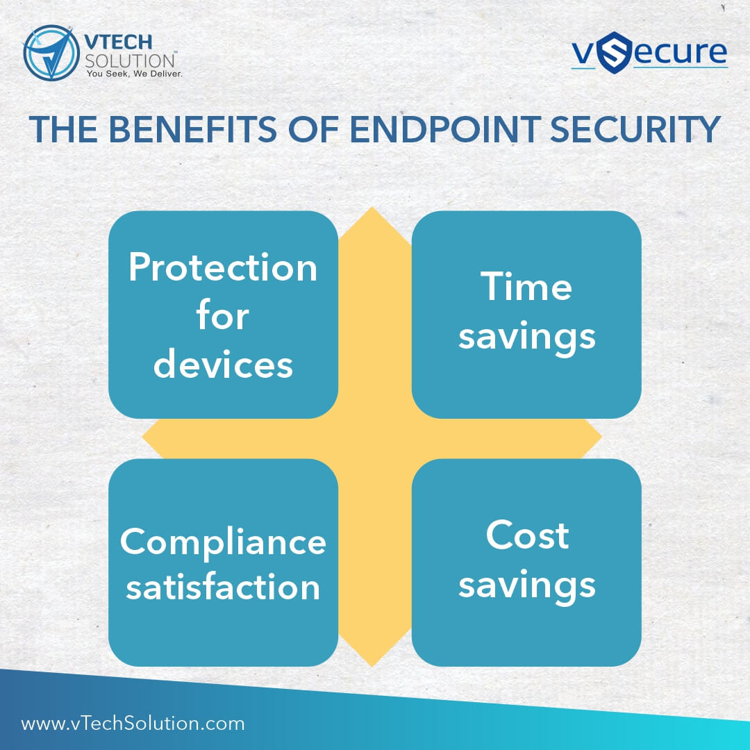 A Complete Guide on Endpoint Security - vTech Solution, Inc.
