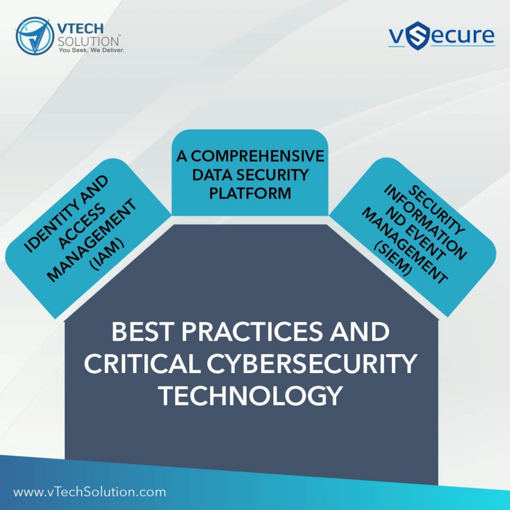 best practices and critical cybersecurity technologies