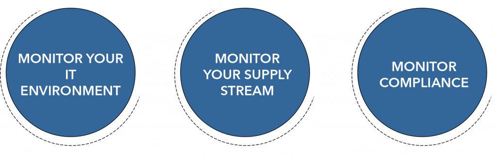 Best Practices for IT Risk Management