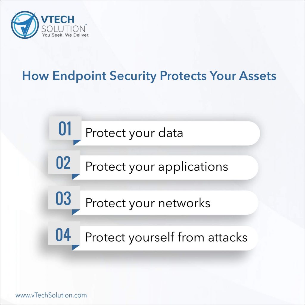 How Endpoint Security Protects Your Assets