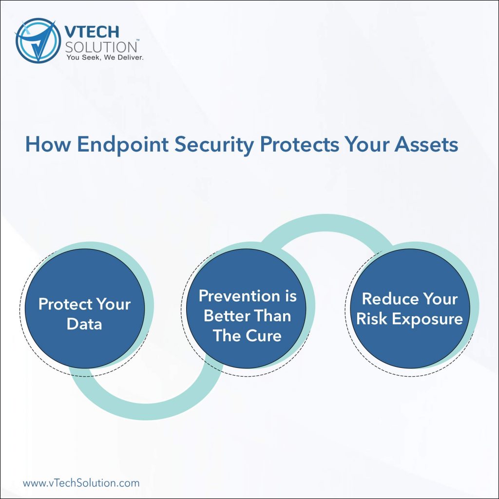 Importance of Ensuring A Complete Endpoint Security Solution