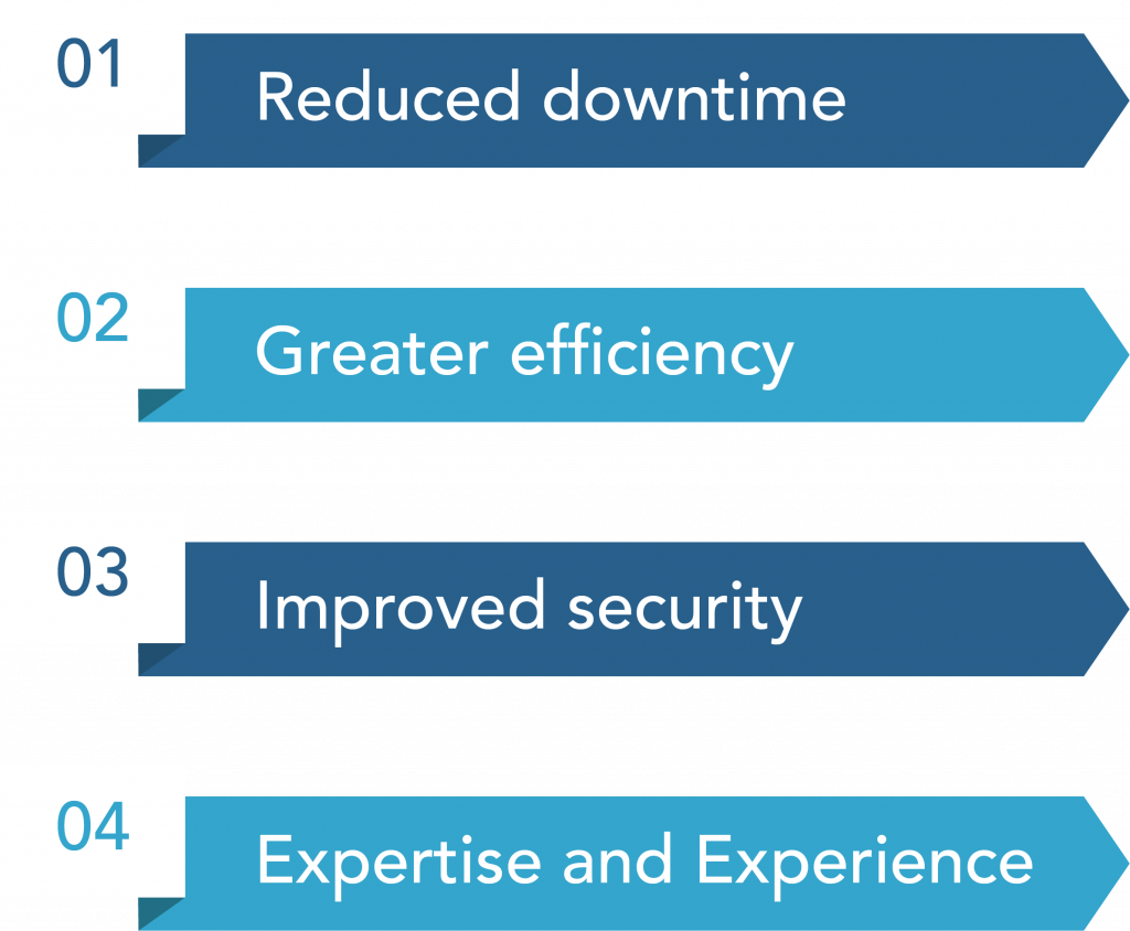What Is Managed IT Infrastructure Services