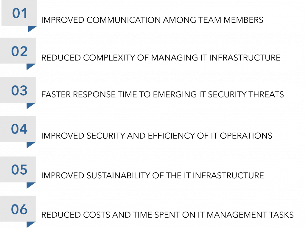 Choose the Right Managed IT Infrastructure Services Provider
