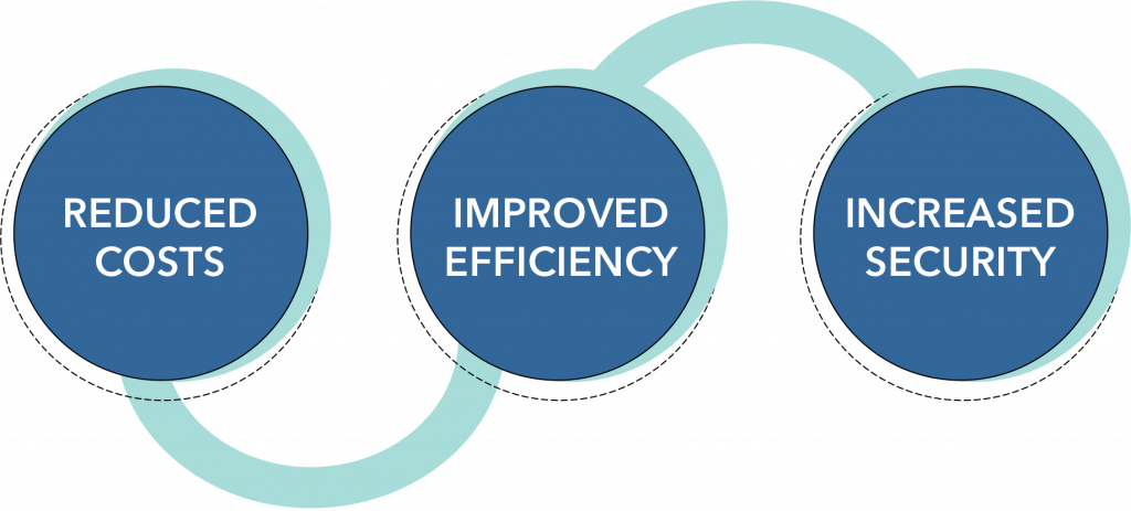 Why Are Managed IT Infrastructure Services Necessary